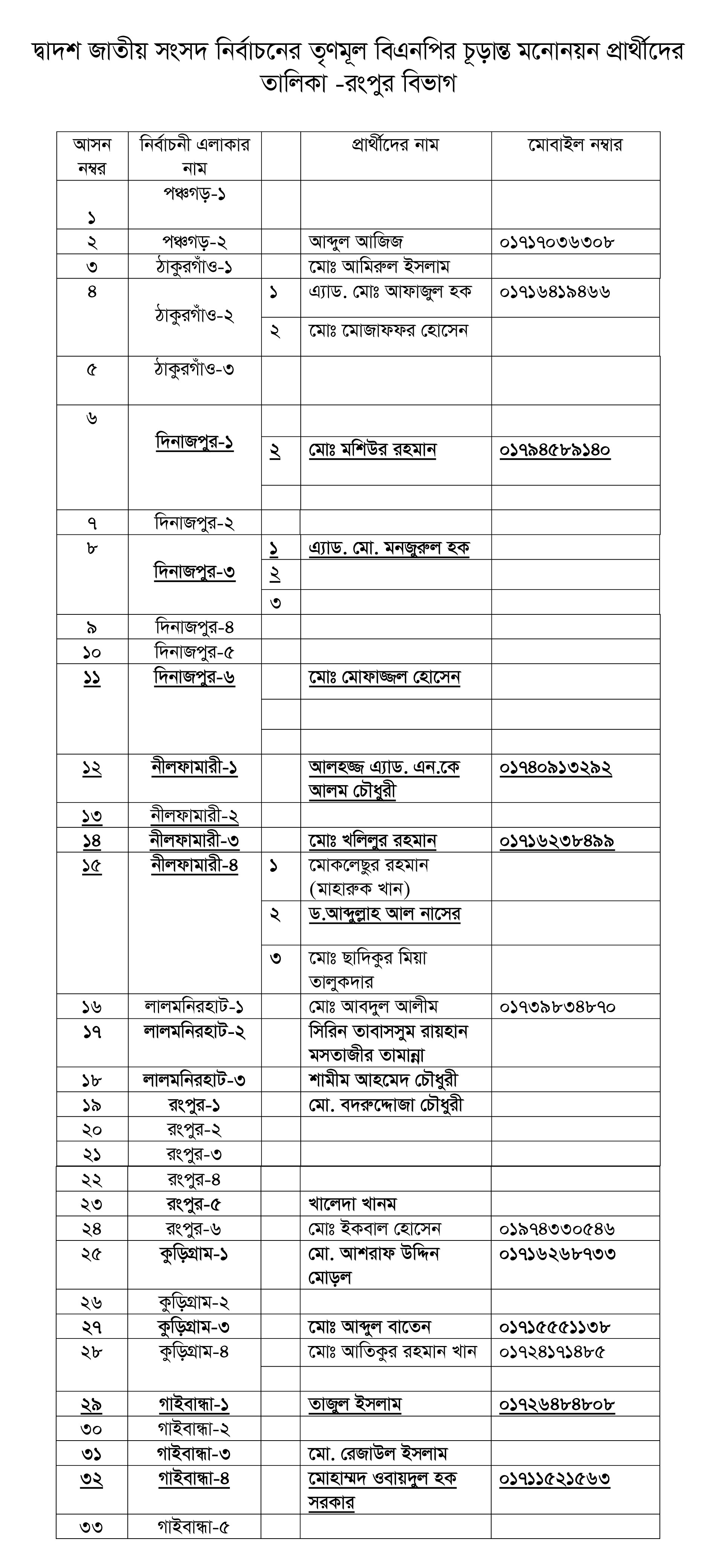 
রংপুর