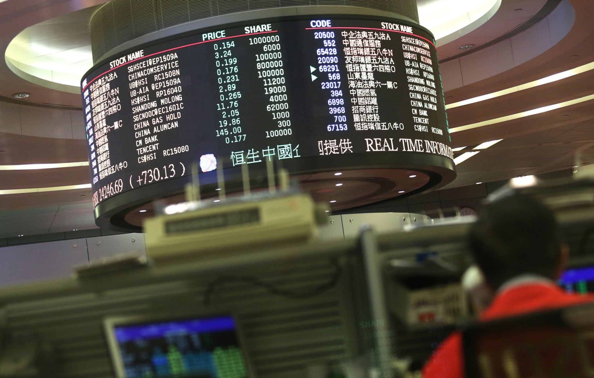 Hong Kong stocks begin with further losses Business