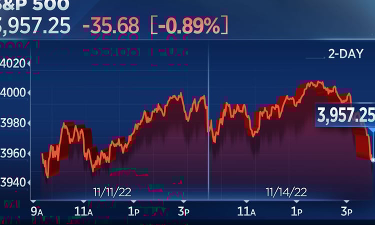 US stocks close lower as S&P 500 rally peters out
