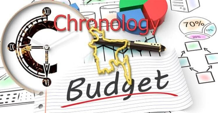 Chronology of national budget of Bangladesh