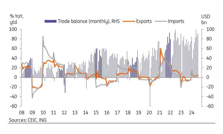 China imports, exports up in September, above forecasts: official data