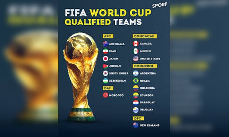 Football: Countries qualified for 2026 World Cup