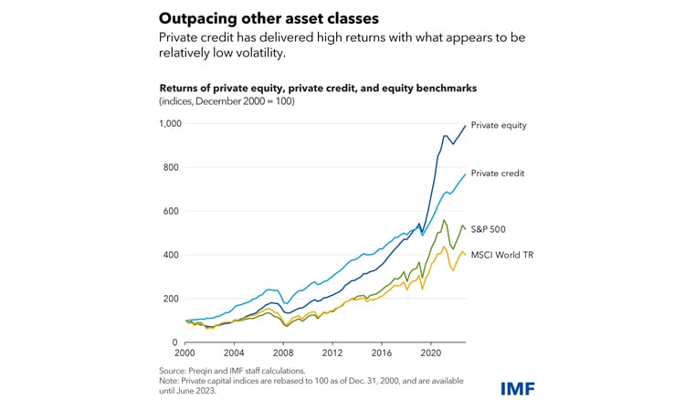 How risky is the growth in US private credit?
