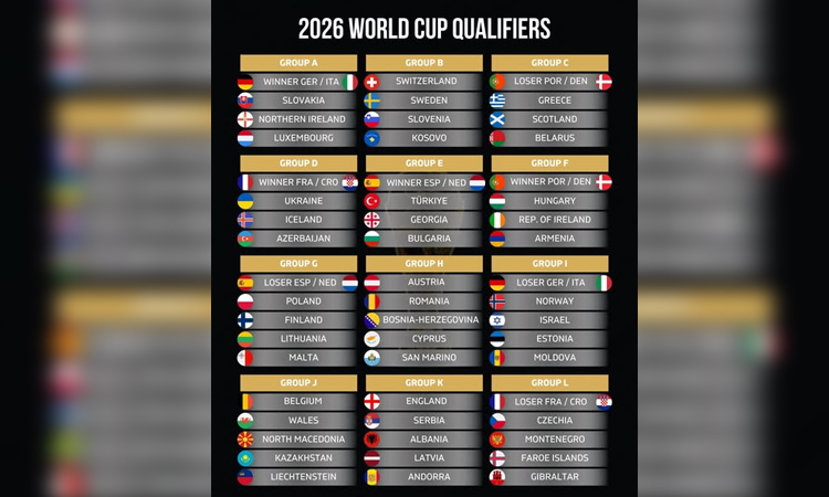 Who can qualify for 2026 World Cup in next round of European qualifiers