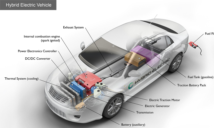Hybrid cars top choice for consumers in Europe in 2025: data