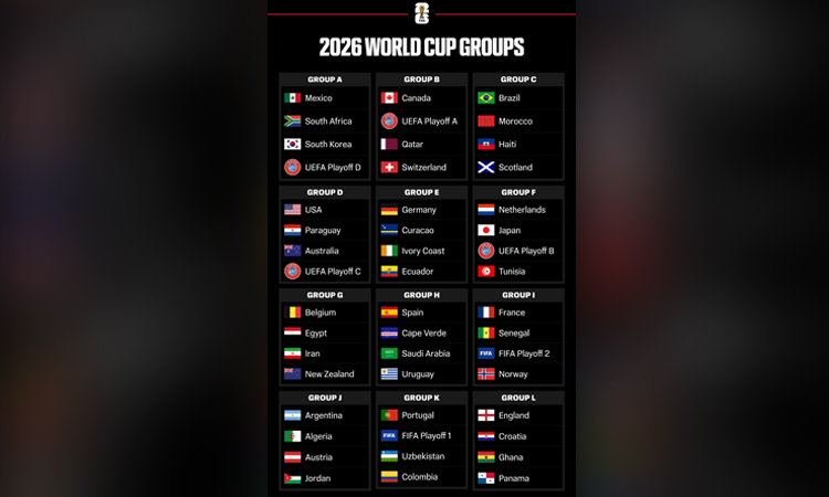 Football: 2026 World Cup groups