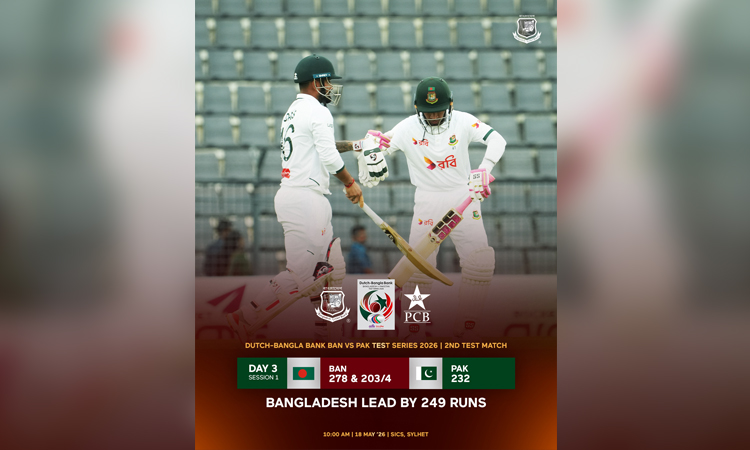 Bangladesh reaches 203-4 at lunch, extend lead to 249