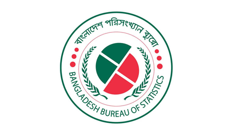 Bangladesh per capita income rises to $3,020