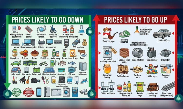 Prices of goods, services may go up, down