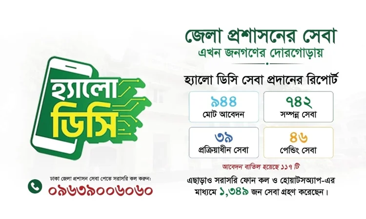 2,091 receive services thru 'Hello DC' app in 1-month
