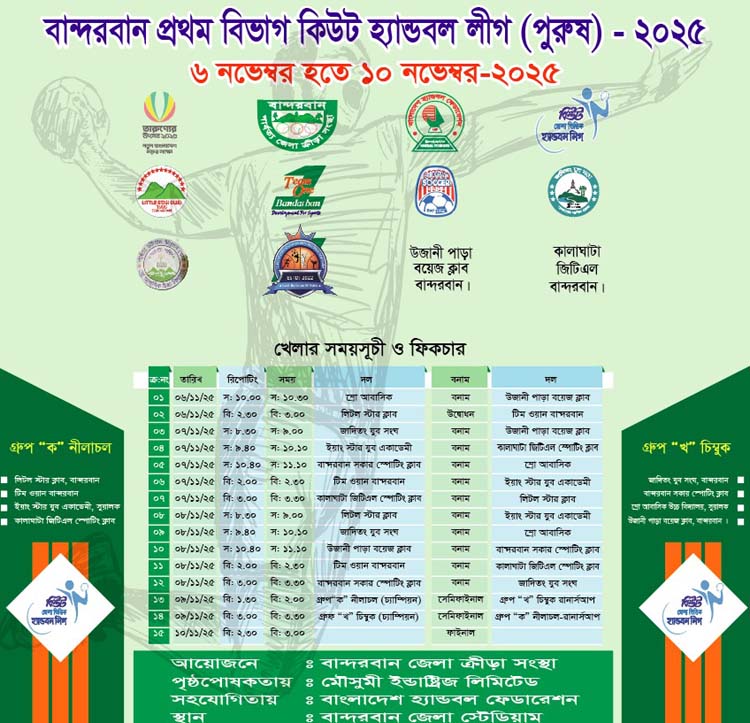 বান্দরবানে কাল শুরু কিউট ১ম বিভাগ হ্যান্ডবল লিগ