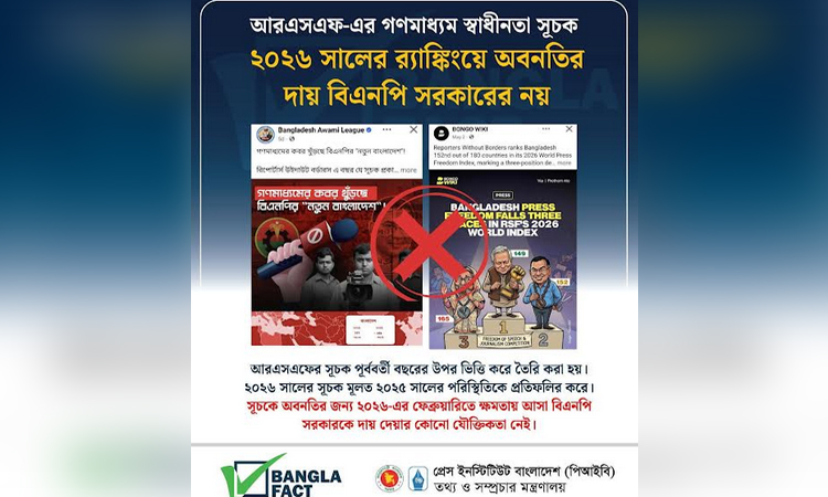 আরএসএফ-এর গণমাধ্যম স্বাধীনতা সূচক র‌্যাঙ্কিংয়ে অবনতির দায় বিএনপি সরকারের নয় : বাংলাফ্যাক্ট