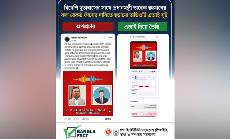 এআই সৃষ্ট ভিডিও ছড়িয়ে প্রধানমন্ত্রীর বিরুদ্ধে অপপ্রচার শনাক্ত : বাংলাফ্যাক্ট